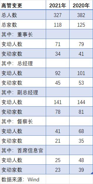 汇丰晋信基金换帅49岁李选进时隔9年再任总经理