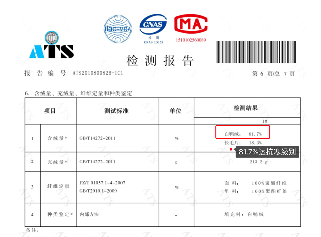 王炸羽绒服长款巨抗风从头暖到脚过冬没它不行