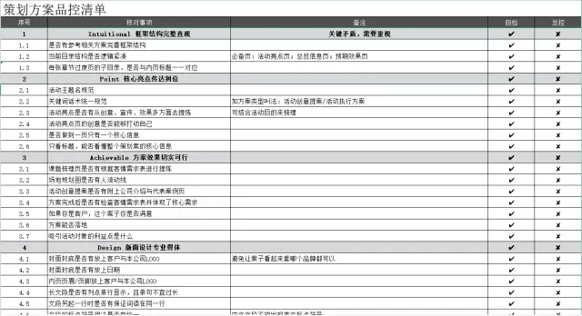 超详细活动策划表格模板汇总!