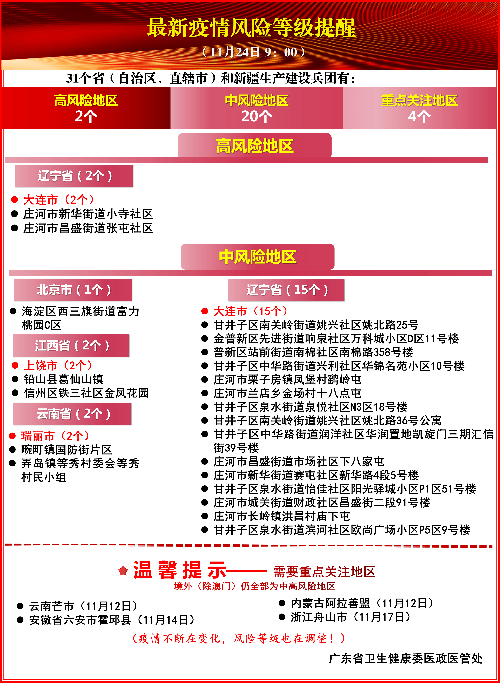 最新疫情风险等级提醒(11月24日 9:00)