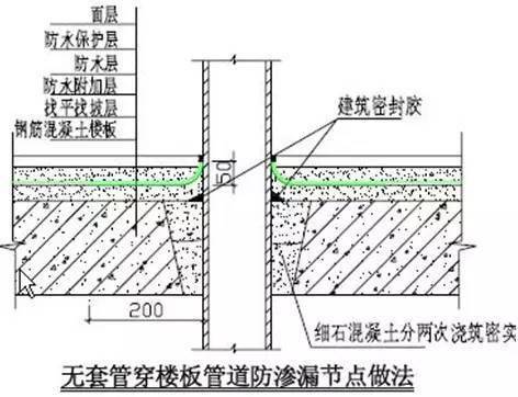 1,套管定位及固定2,套管清理3,套管与管道间沥青麻丝密实度4,打密封膏