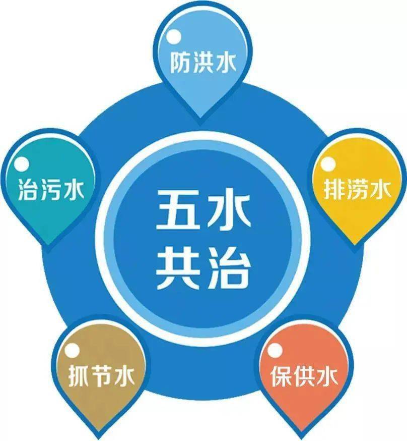 【扩散】"五水共治"群众幸福感调查来了!请您为路桥治水代言!