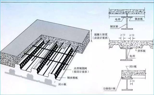 钢结构包边系统