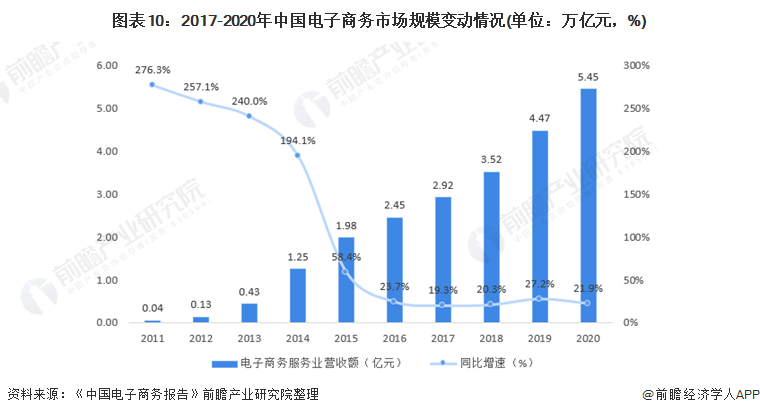 预见2022《2022年中国互联网产业全景图谱(附市场规模,竞争格局和