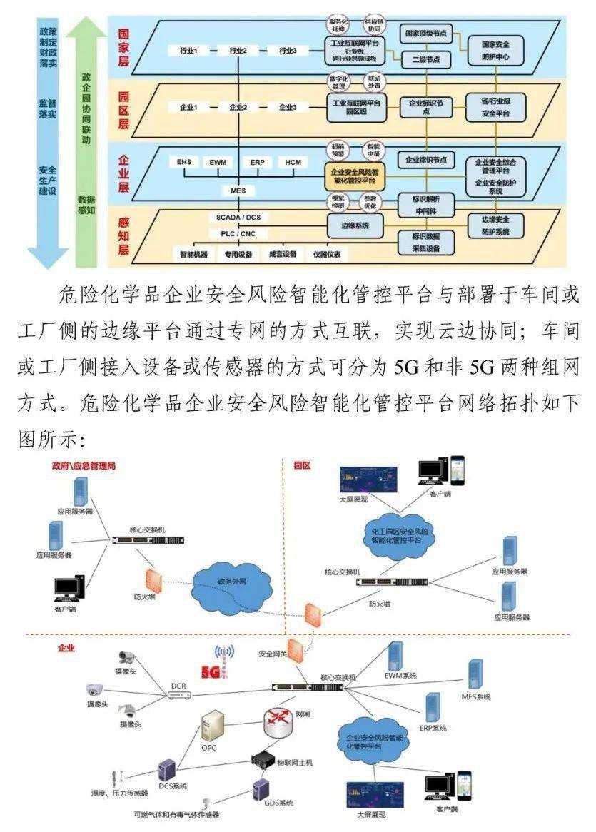 化工园区,危化品企业安全风险智能化管控平台建设指南(试行)征求意见