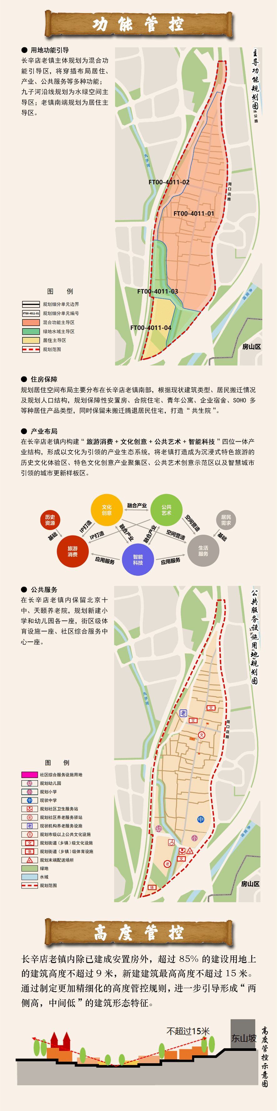 长辛店老镇如何更新 丰台区正式公示了!_北京_规划