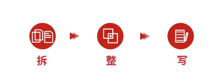 因为它很像发朋友圈,字数要求不多(200-300字左右),非常口语化,加上