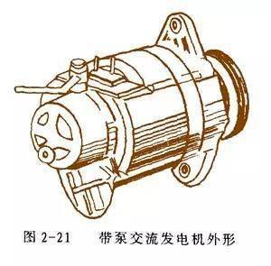 详细解析汽车发电机工作原理