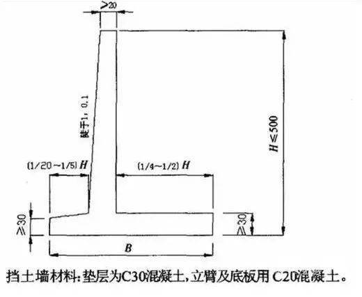 最全挡土墙设计解读!_墙背_路堤_地段