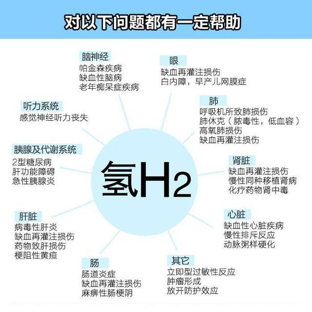 氢气医学研究 干细胞和氢气治疗脑损伤抗氧化