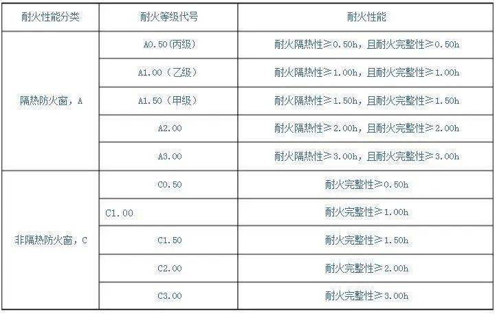 防火玻璃的功能,分类和应用你了解吗?丨聚玻大课堂