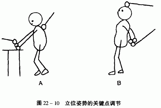 可采用抑制异常紧张性姿势反射,如非对称性紧张性颈反射和紧张性迷路