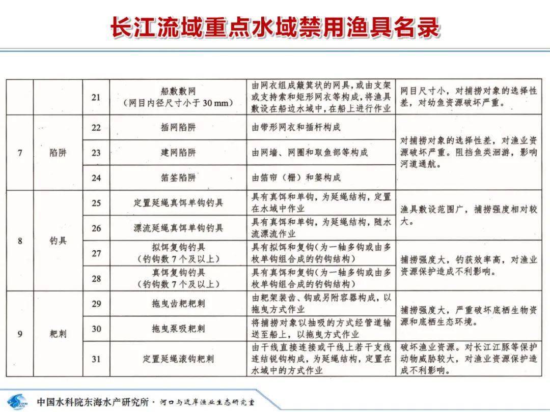 明起使用这类渔具将涉及刑事责任