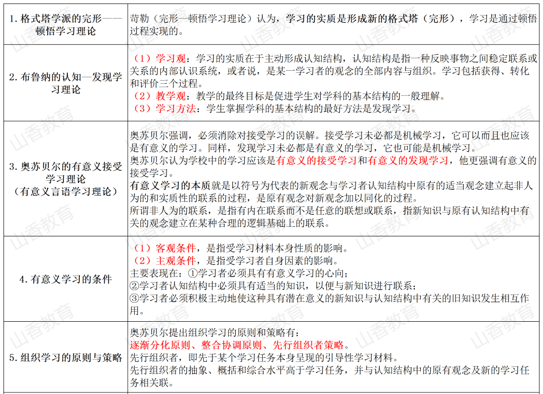 操作性条件反射与经典性条件反射:易错提醒行为主义学习理论交定金占