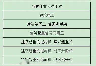 建筑工程机械司机操作证 : 装载机,挖掘机,推土机,打桩机,压路机,平