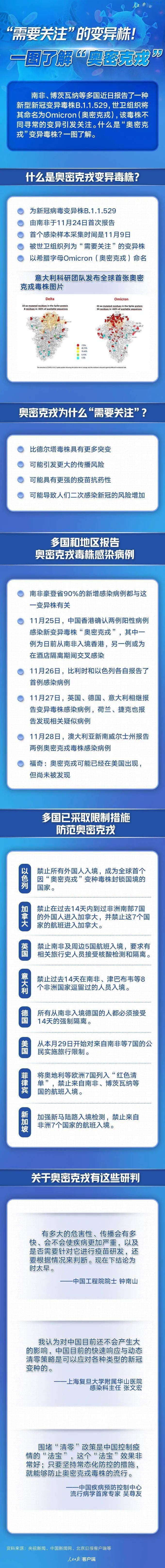 疫情防控 一图了解变异株"奥密克戎!