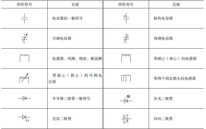 电气电路的图形符号,不怕看不懂电路图啦