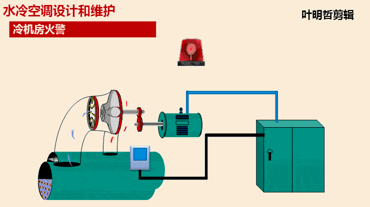 空调是怎么制冷的?35张高清动图告诉你!_冷却塔_循环