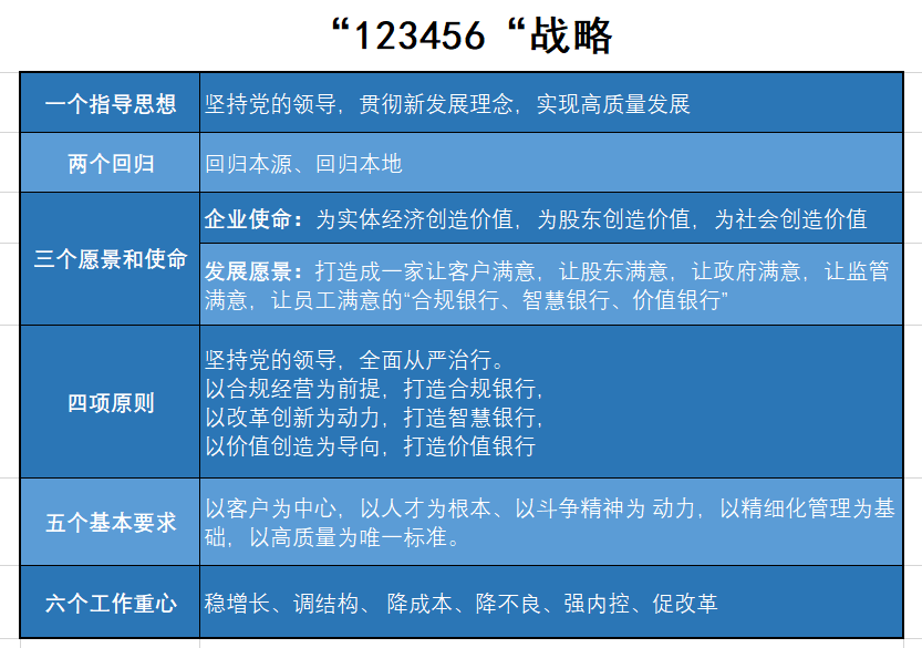 在转任天津滨海农商银行党委书记,董事长之前,夏仁江在渤海银行担任多