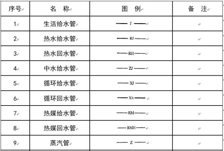 管道与阀门cad图例汇总