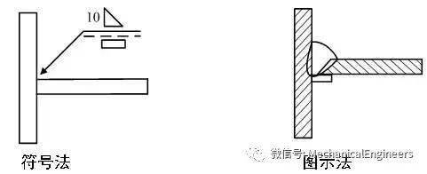 【机械制图】不会焊缝标注,就不设计焊接件—送你一份焊缝标注实例