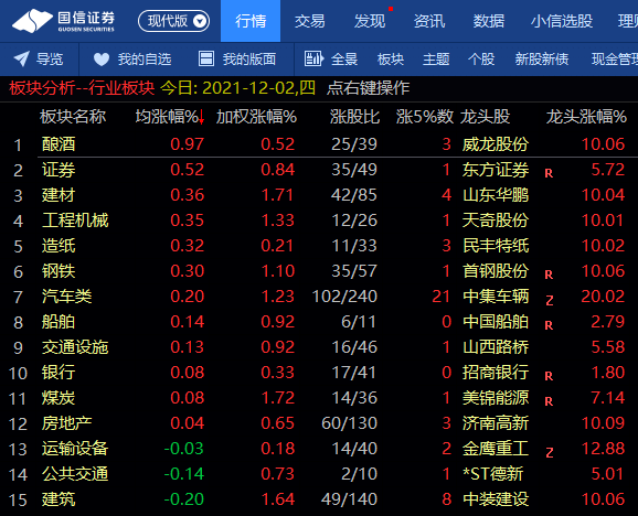 图片来源于国信证券金太阳从涨幅榜上看,钢铁,工程机械,建材,造纸