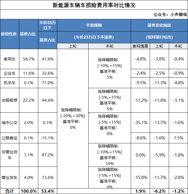 新能源新能源车险专属条款最新变化预计12月份落地