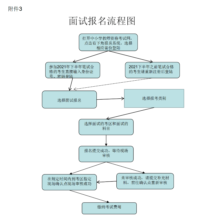 1.河南省2021年下半年中小学教师资格考试面试考生防疫须知