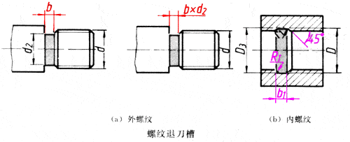 螺纹退刀槽和砂轮越程槽的结构尺寸系列,可查表.