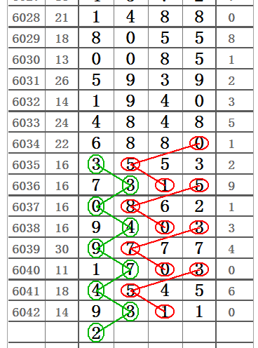 排列五21325期]精彩图规_常就得_规靓_感觉