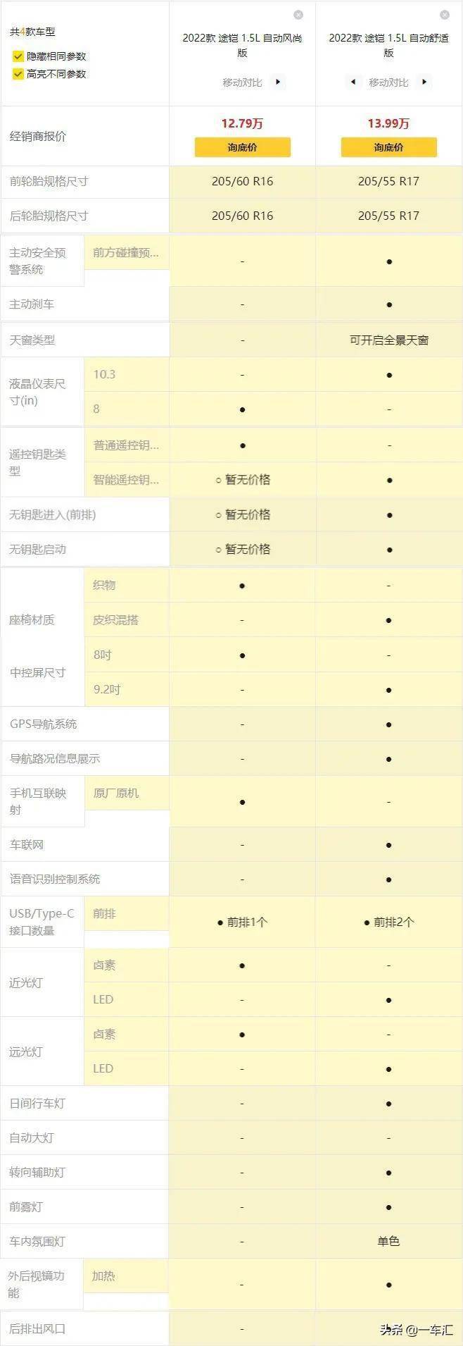 2022款大众途铠配置解读首推280tsi舒适版年轻实用选择