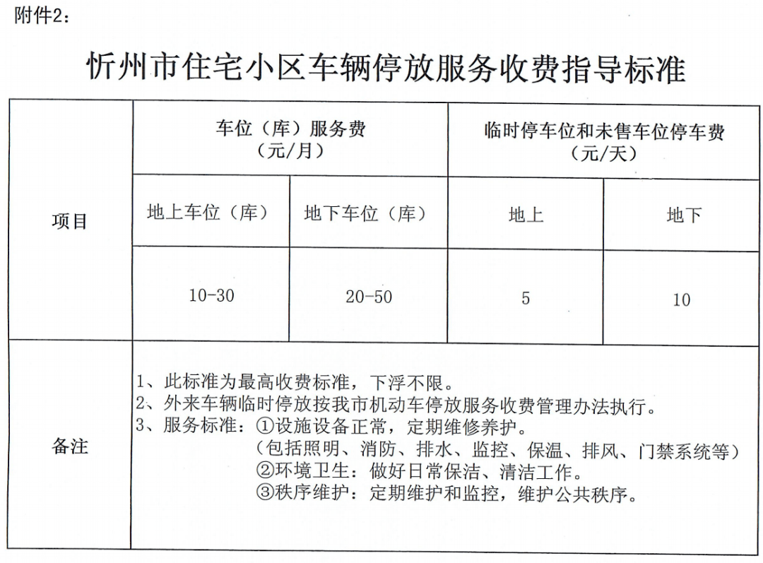 忻州住宅物业服务费,小区停车服务费如何收,标准公布!_指导_收费_企业