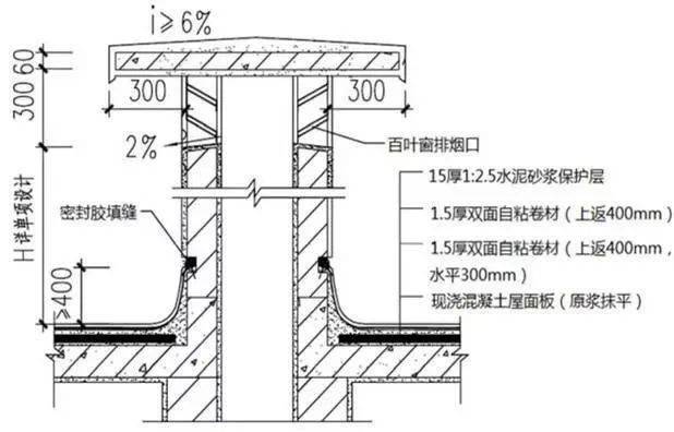 10类防渗漏防空鼓常见质量通病及处理措施效果杠杠滴