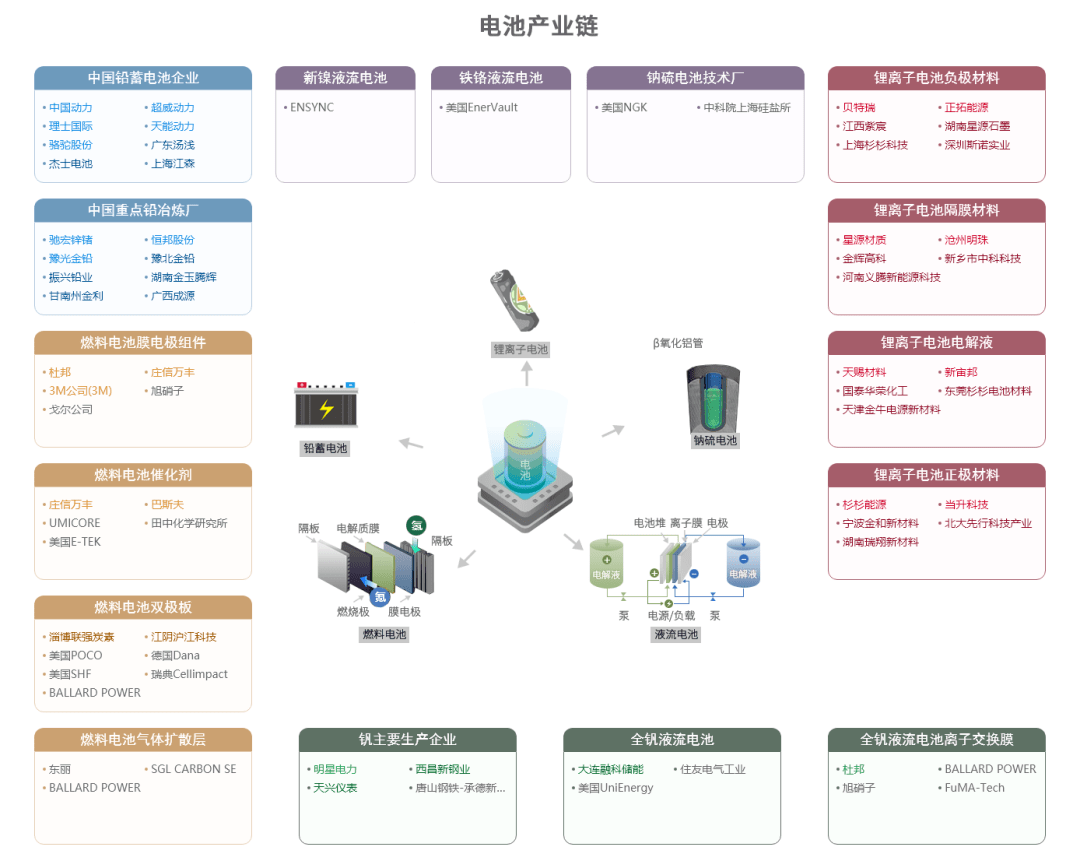 中国重要招商引资图_产业链_图谱_基建