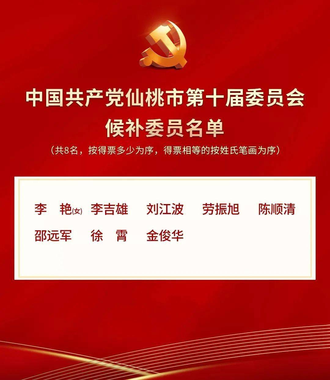 仙桃新一届市委,市纪委选举产生!_詹晓丽_中国共产党_方式