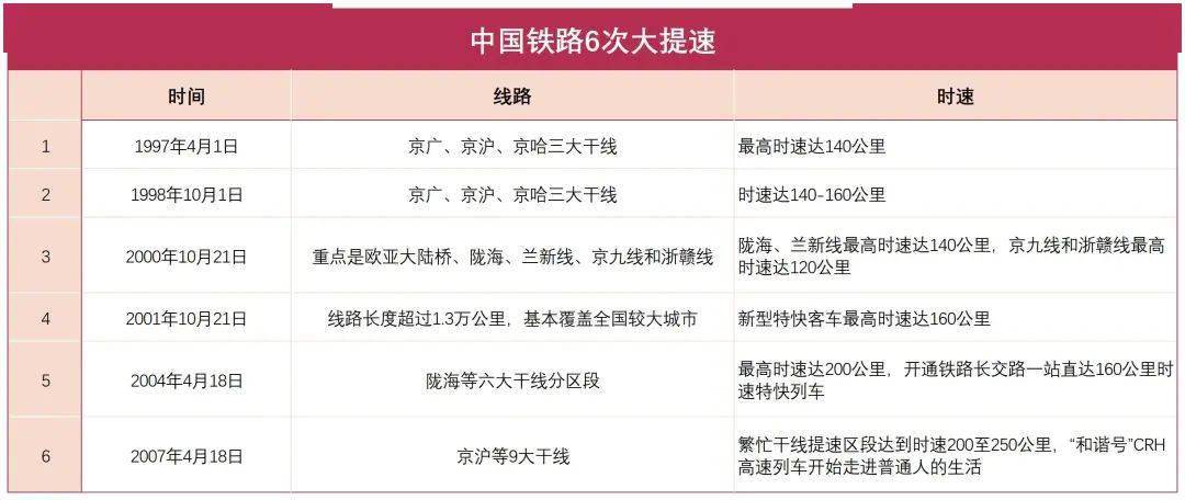 中国中车140年装备变革铁路提速