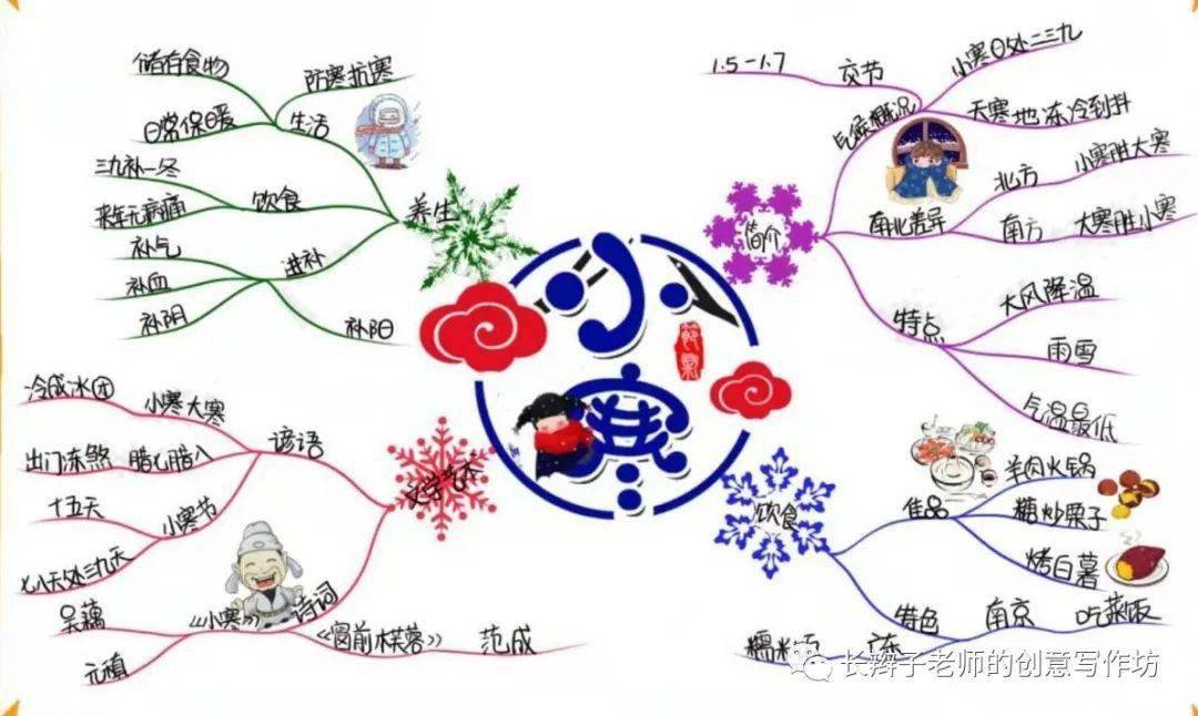 唐诗宋词24幅思维导图24首古诗让你记住24节气