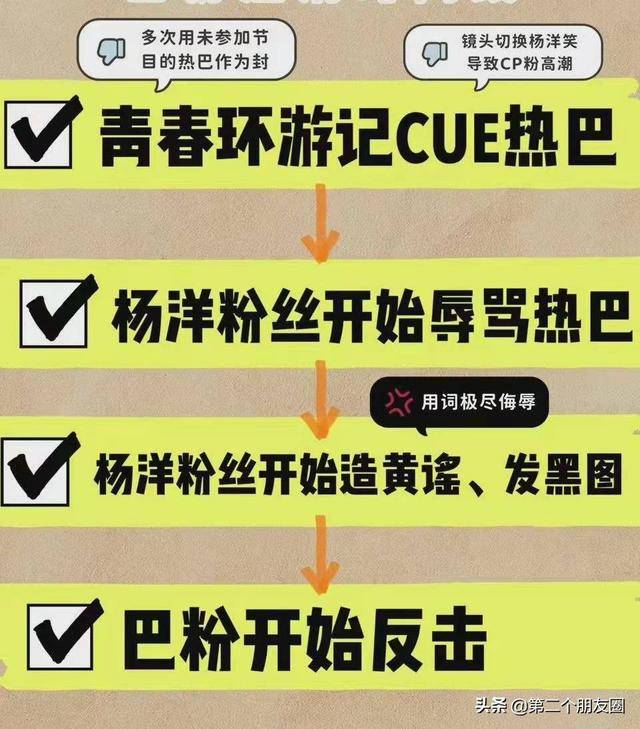 热巴和杨洋粉丝撕上热搜!明明是男方上综艺cue女方,热巴却被骂
