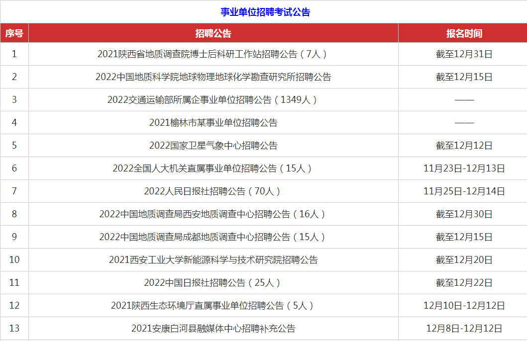 2021陕西政府单位招聘29888人公告!_陕西政府_招聘_公告