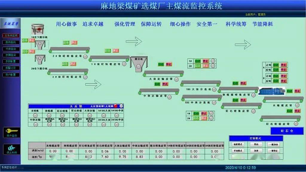 华洋通信助力麻地梁煤矿智能矿山建设_皮带_煤流_系统