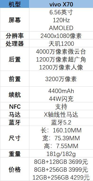 vivox70详细参数vivox70参数配置