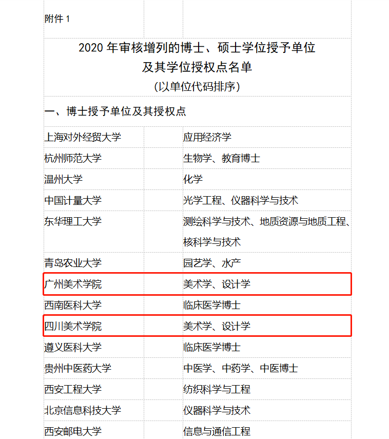 3、浙江高中毕业证号与证书号的区别：高中毕业证号是学号还是bizi号