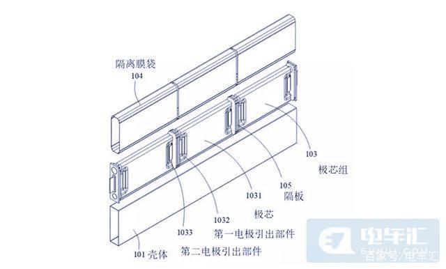 比亚迪刀片电池电芯内部结构反观国轩高科最新的发明专利,同样是长