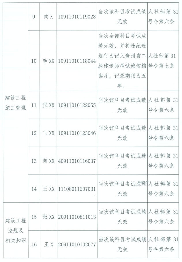 3、广西高中毕业证编号格式：高中毕业证编号的格式是什么？
