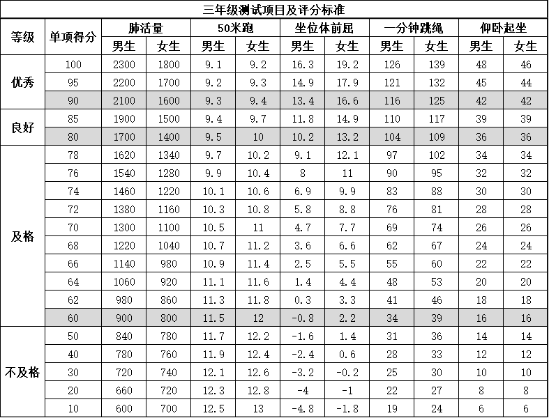 新2021年小学体育评分标准你家孩子达标了吗