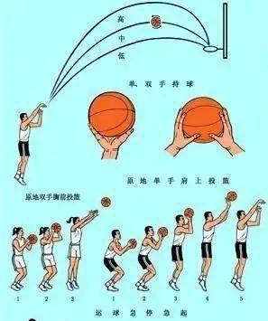 篮球科普篇如何提高投篮能力快来解锁投篮小技巧