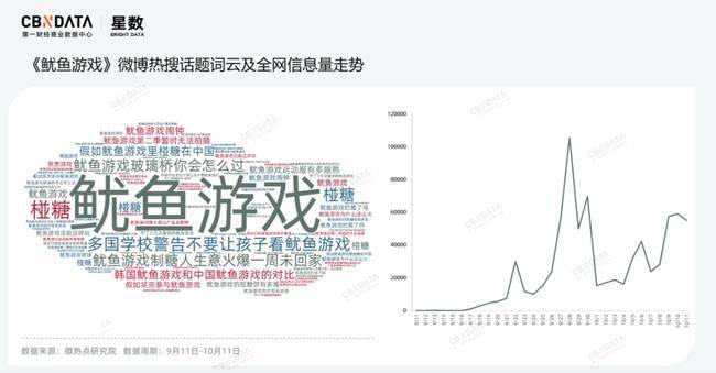 从鱿鱼游戏说起悬疑类ip营销怎么玩