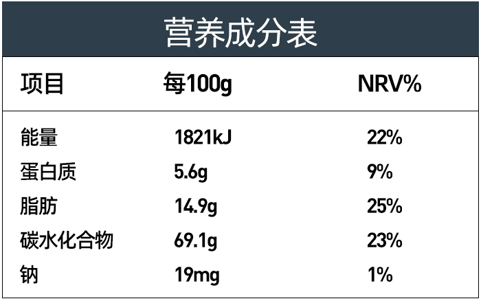 减脂期间的阿呆经常看到薯片这类高脂,高热量的糖油混合物就挪不开眼