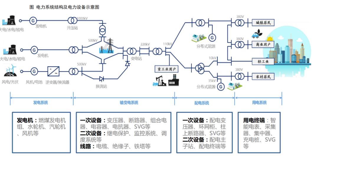 能源专题策划五新能源消纳成为时代命题新型电力系统建设迫在眉睫