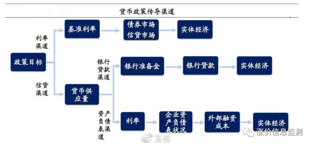 2022年央行货币政策工具研究使用几率和效率分析